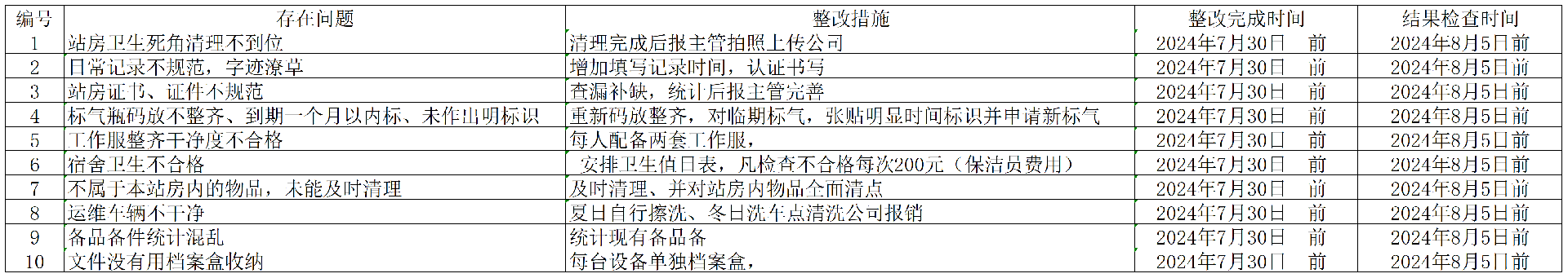 工作簿1_Sheet1.png